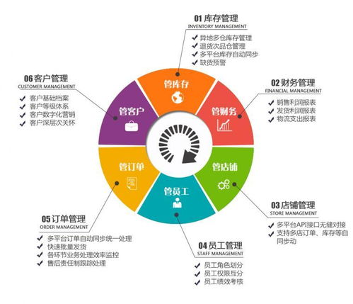 電子商務ERP如何高效管理多網店？意然科技助力電商規模化運營